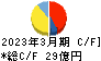 井村屋グループ キャッシュフロー計算書 2023年3月期 井村屋グループ キャッシュフロー計算書 2023年3月期
