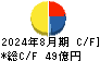イオンファンタジー キャッシュフロー計算書 2024年8月期