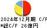 岡山県貨物運送 キャッシュフロー計算書 2024年12月期