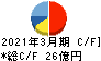 フクビ化学工業 キャッシュフロー計算書 2021年3月期 フクビ化学工業 キャッシュフロー計算書 2021年3月期