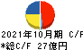 ケア２１ キャッシュフロー計算書 2021年10月期