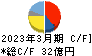 遠藤照明 キャッシュフロー計算書 2023年3月期