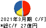 エンチョー キャッシュフロー計算書 2021年3月期