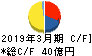日本化学工業 キャッシュフロー計算書 2019年3月期