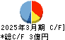 海帆 キャッシュフロー計算書 2025年3月期