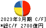 住友電気工業 キャッシュフロー計算書 2023年3月期 住友電気工業 キャッシュフロー計算書 2023年3月期