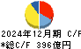 テレビ朝日ホールディングス キャッシュフロー計算書 2024年12月期