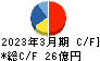 セントラル総合開発 キャッシュフロー計算書 2023年3月期 セントラル総合開発 キャッシュフロー計算書 2023年3月期