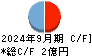 Ｓｈａｒｉｎｇ　Ｉｎｎｏｖａｔｉｏｎｓ キャッシュフロー計算書 2024年9月期