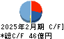 ＭＥＲＦ キャッシュフロー計算書 2025年2月期