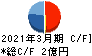 ヤマザキ キャッシュフロー計算書 2021年3月期
