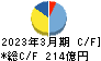因幡電機産業 キャッシュフロー計算書 2023年3月期 因幡電機産業 キャッシュフロー計算書 2023年3月期
