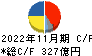 キユーピー キャッシュフロー計算書 2022年11月期