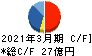 日本空調サービス キャッシュフロー計算書 2021年3月期