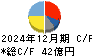 マツオカコーポレーション キャッシュフロー計算書 2024年12月期