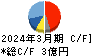 日本製麻 キャッシュフロー計算書 2024年3月期