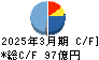 ニチハ キャッシュフロー計算書 2025年3月期