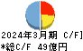 大平洋金属 キャッシュフロー計算書 2024年3月期 大平洋金属 キャッシュフロー計算書 2024年3月期