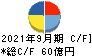 日本シイエムケイ キャッシュフロー計算書 2021年9月期