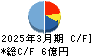 中広 キャッシュフロー計算書 2025年3月期