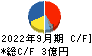 レアジョブ キャッシュフロー計算書 2022年9月期