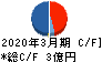 フュートレック キャッシュフロー計算書 2020年3月期