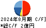 日宣 キャッシュフロー計算書 2024年8月期