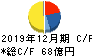 新日本電工 キャッシュフロー計算書 2019年12月期