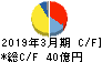 有沢製作所 キャッシュフロー計算書 2019年3月期