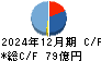 東邦亜鉛 キャッシュフロー計算書 2024年12月期