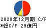 清和中央ホールディングス キャッシュフロー計算書 2020年12月期 清和中央ホールディングス キャッシュフロー計算書 2020年12月期