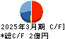エムティジェネックス キャッシュフロー計算書 2025年3月期 エムティジェネックス キャッシュフロー計算書 2025年3月期