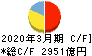 小松製作所 キャッシュフロー計算書 2020年3月期