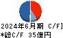アーバネットコーポレーション キャッシュフロー計算書 2024年6月期 アーバネットコーポレーション キャッシュフロー計算書 2024年6月期