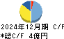 コモ キャッシュフロー計算書 2024年12月期