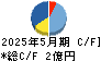 クックビズ キャッシュフロー計算書 2025年5月期