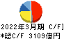 小松製作所 キャッシュフロー計算書 2022年3月期