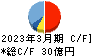シモジマ キャッシュフロー計算書 2023年3月期