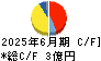 アクリート キャッシュフロー計算書 2025年6月期