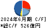 日本特殊陶業 キャッシュフロー計算書 2024年6月期