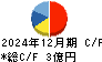 アジュバンホールディングス キャッシュフロー計算書 2024年12月期