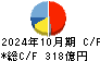 神戸物産 キャッシュフロー計算書 2024年10月期