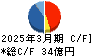 石光商事 キャッシュフロー計算書 2025年3月期
