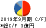 ニックス キャッシュフロー計算書 2019年9月期 ニックス キャッシュフロー計算書 2019年9月期