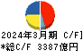 富士通 キャッシュフロー計算書 2024年3月期