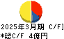 桜井製作所 キャッシュフロー計算書 2025年3月期