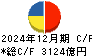 小松製作所 キャッシュフロー計算書 2024年12月期