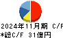 大阪有機化学工業 キャッシュフロー計算書 2024年11月期