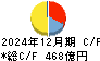 カゴメ キャッシュフロー計算書 2024年12月期