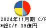 エーアイテイー キャッシュフロー計算書 2024年11月期